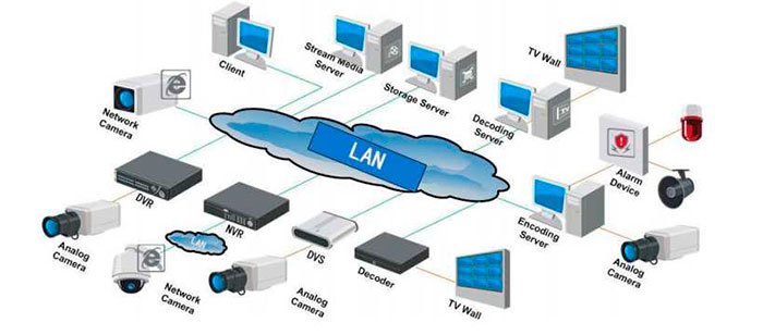 all utilities LANs